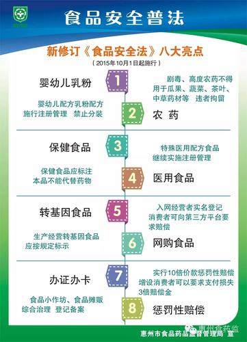 针对保健食品生产,经营,宣传中存在的问题,新法明确要求:保健食品声称