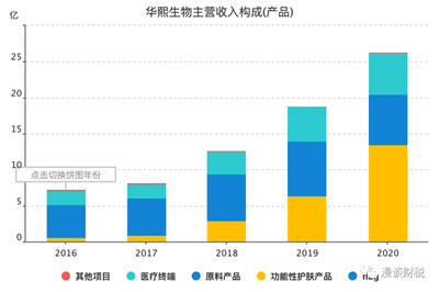 20210404,玻尿酸王者--华熙生物